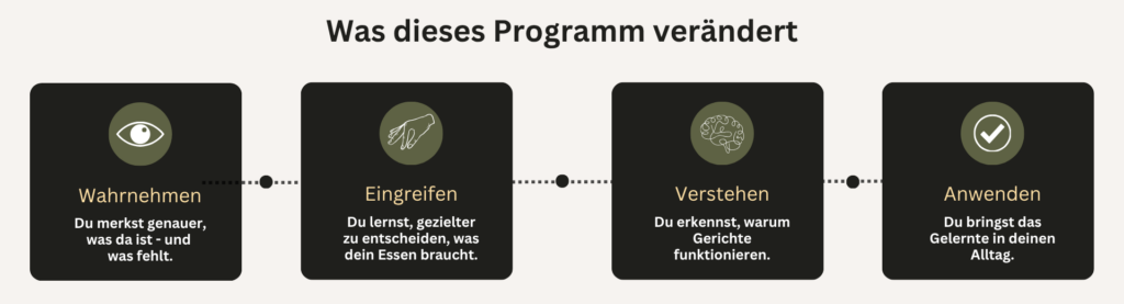 was das programm verändert